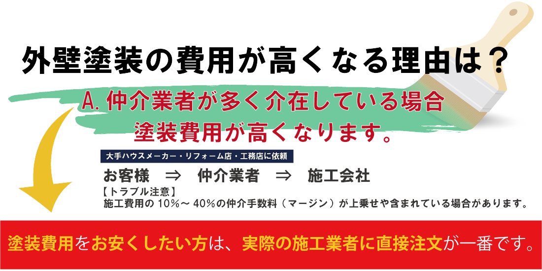 セールスポイント